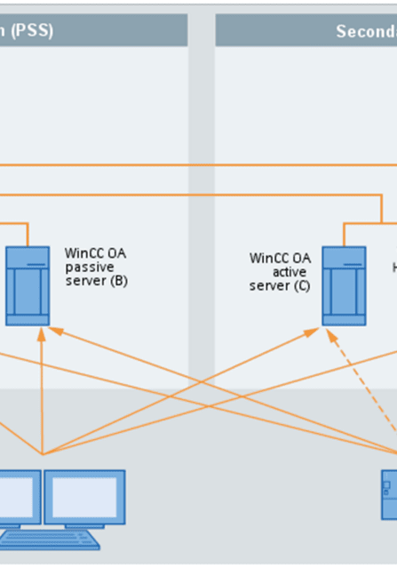 wincc-oa-disaster-recovery-en